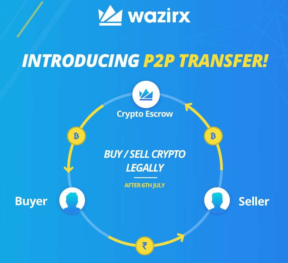 Indian Crypto Exchanges Launching P2P Trading Services - Bypassing RBI Ban