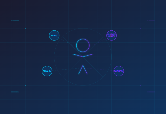 What It Takes to Lead Ethically in the Digital Age