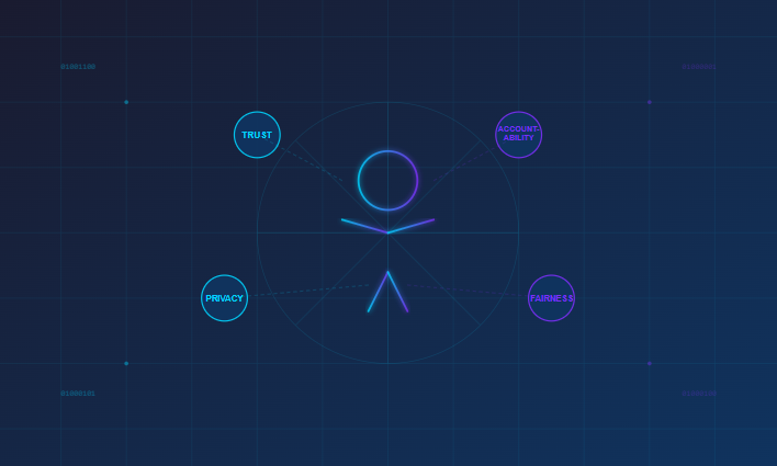 What It Takes to Lead Ethically in the Digital Age