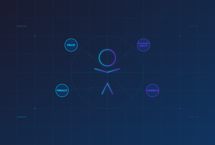 What It Takes to Lead Ethically in the Digital Age